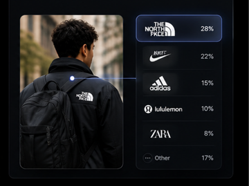 Brand affinity