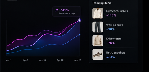 Trend velocity